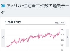 住宅着工件数の推移kabutotai.net