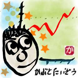 2020年の米国株価kabutotai.net