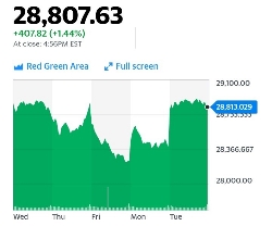 米国株の底力kabutotai.net