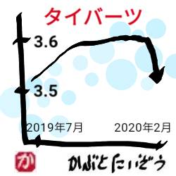 タイバーツ下がったkabutotai.net