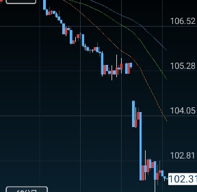 急激な円高ドル安:kabutotai.net