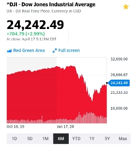 ダウ平均グラフ:kabutotai.net