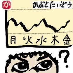 米国株今週の値動き:kabutotai.net