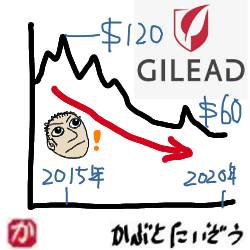 【GILD】第3四半期決算が出て株価が下ったギリアドを買い足しました