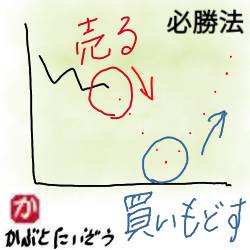 暴落前に売る:kabutotai.net