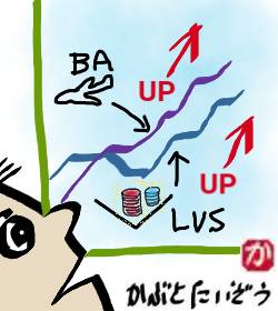 ボーイングとラスベガス・サンズ:kabutotai.net