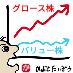 バリュー株投資:kabutotai.net
