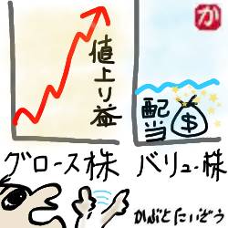 グロース株とバリュー株:kabutotai.net