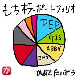 かぶとたいぞうの持株ポートフォリオ:kabutotai.net