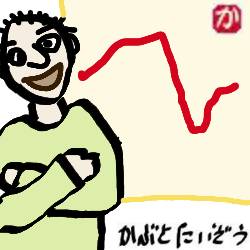 株の上がり下がり:kabutotai.net