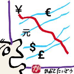 円だけ下がっている:kabutotai.net