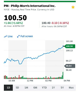 米国株 Pmフィリップモリスが100ドル突破 ここまで値上がりするとは正直思っていなかった カブとタイ