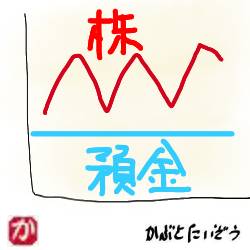 株と預金:kabutotai.net