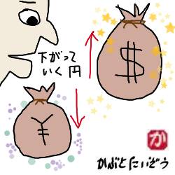 下がっていく円:kabutotai.net