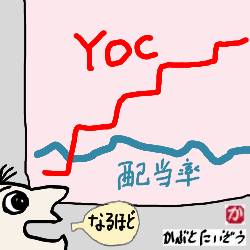 YOCは上がる:kabutotai.net