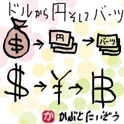 米ドル、日本円、タイバーツ:kabutotai.net