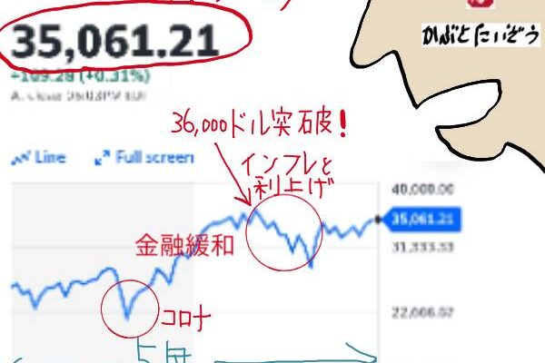 NYダウ35,000ドル:kabutotai.net